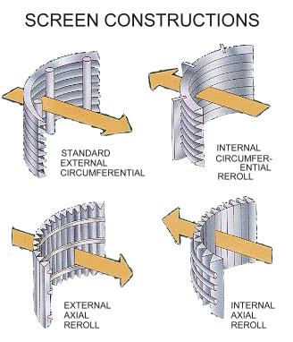 screen constructions