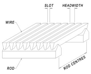 screen terminology